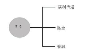 超级产品经理