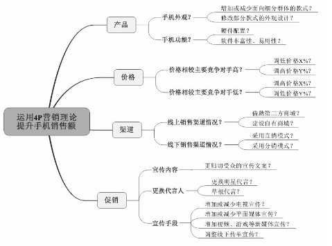 超级产品经理