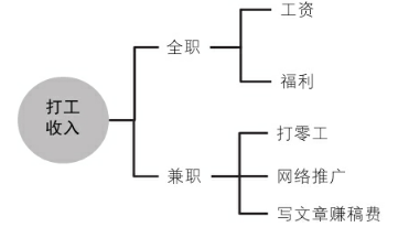 超级产品经理