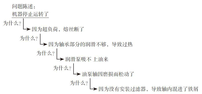 超级产品经理