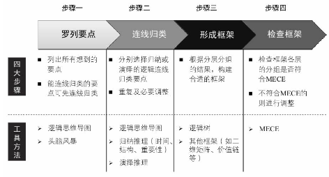 超级产品经理