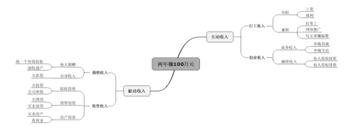 超级产品经理