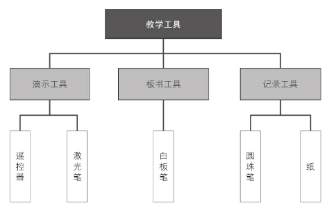 超级产品经理