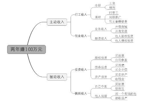 超级产品经理