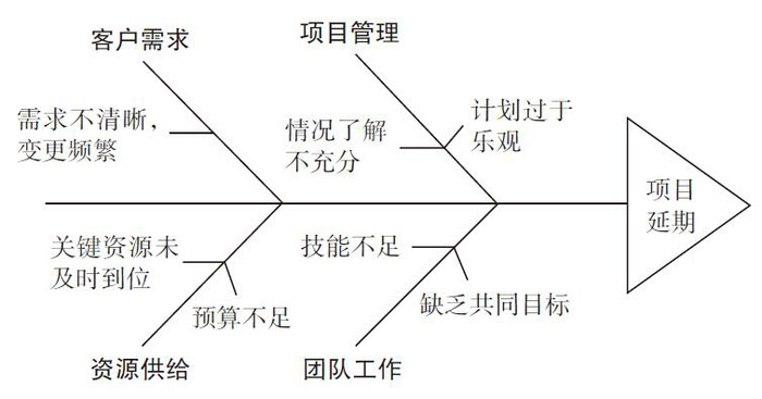 超级产品经理