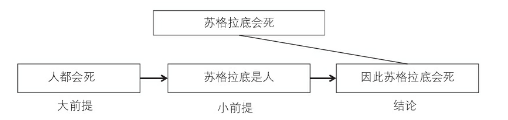 超级产品经理