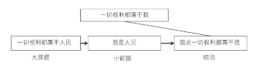 超级产品经理