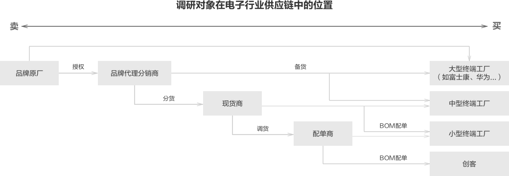 超级产品经理