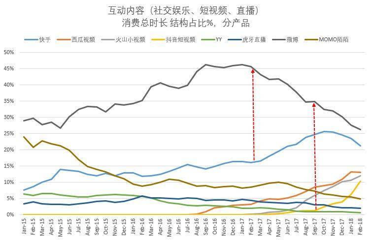 超级产品经理