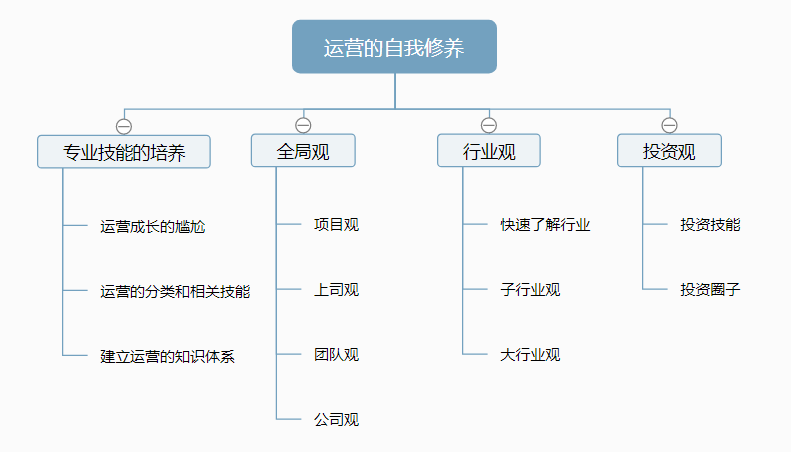 超级产品经理