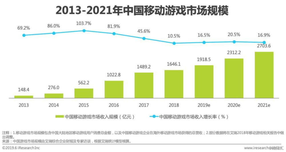 超级产品经理