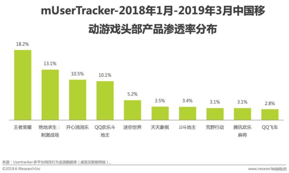 超级产品经理