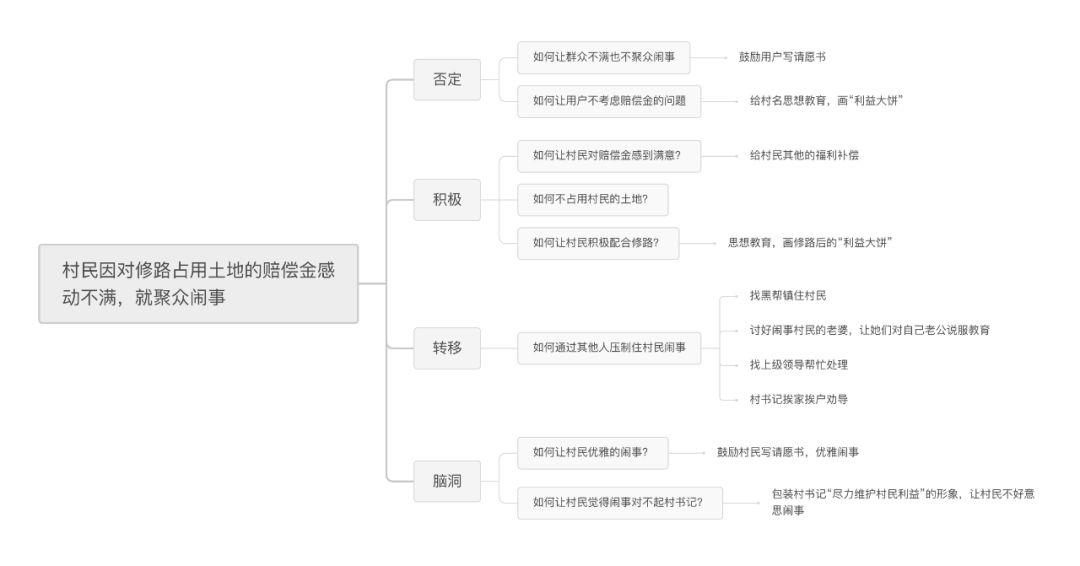 超级产品经理