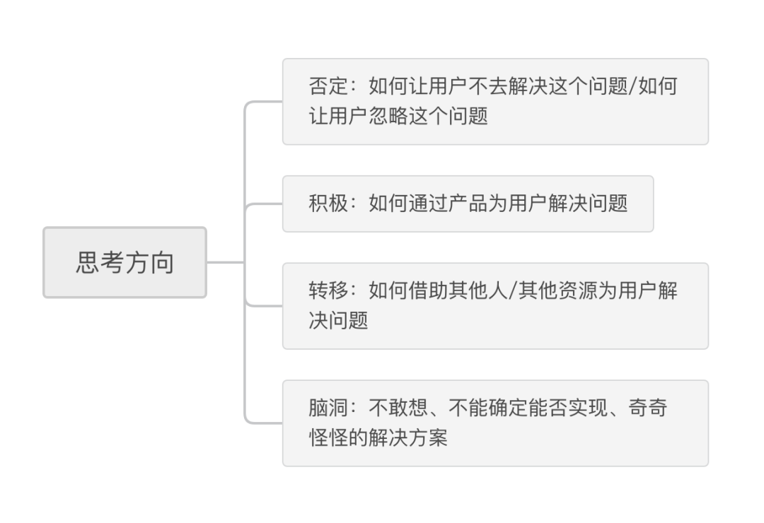 超级产品经理