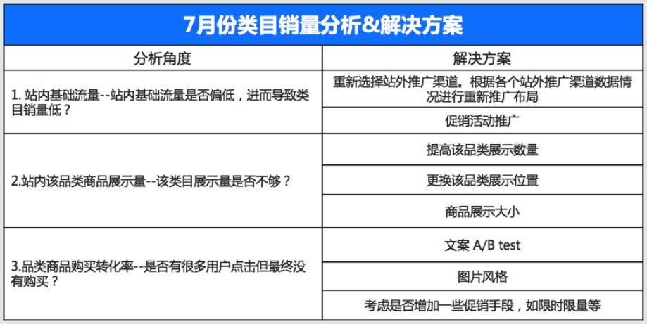 超级产品经理