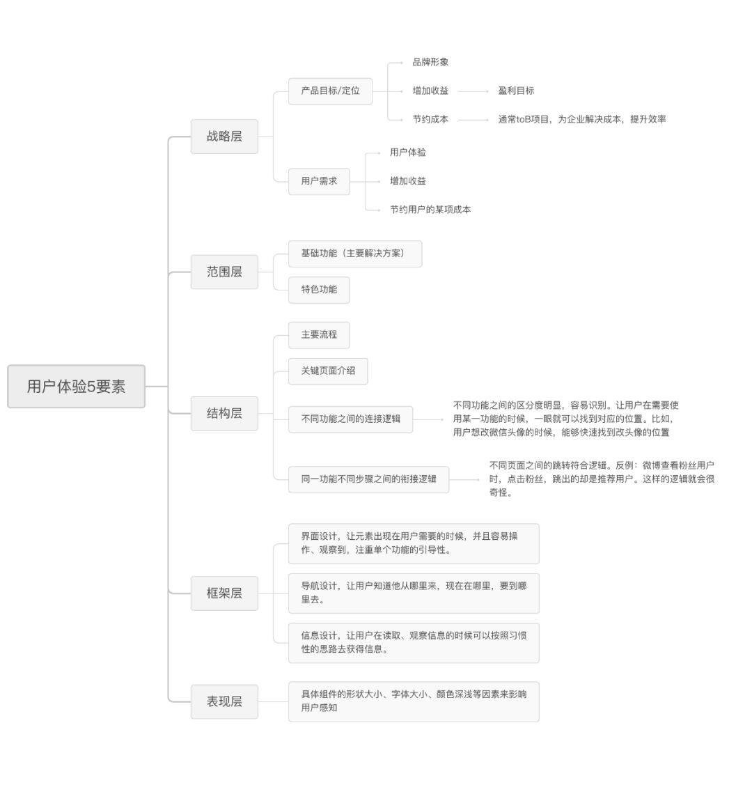 超级产品经理