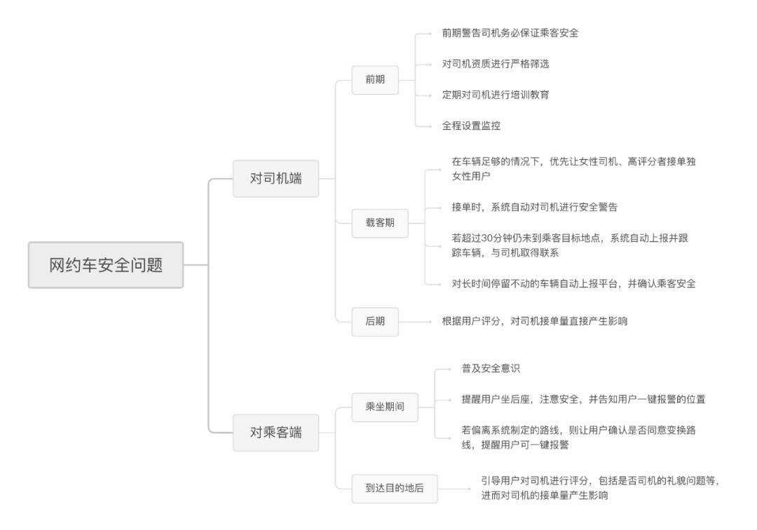 超级产品经理