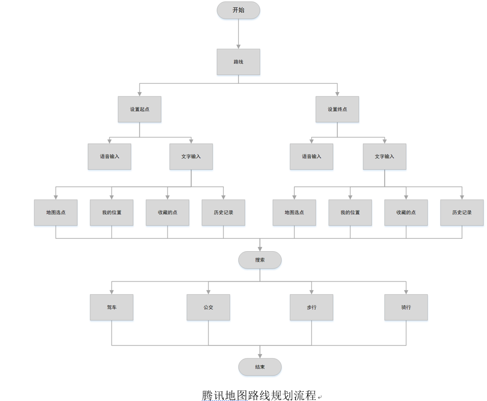 超级产品经理