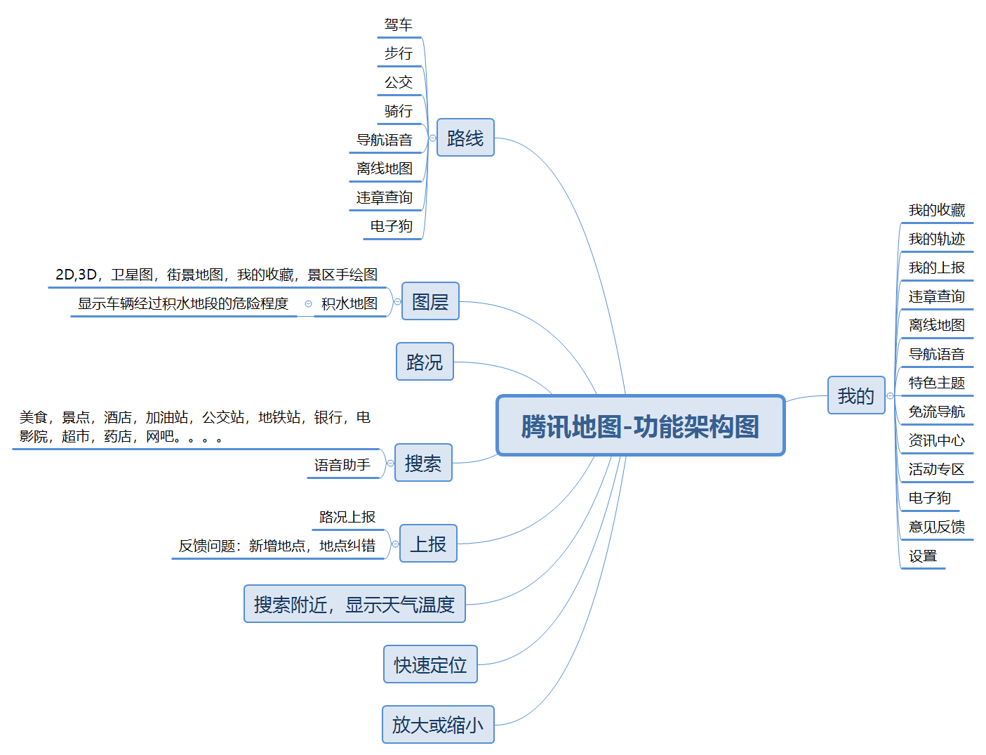 超级产品经理