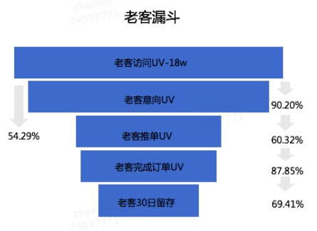 超级产品经理