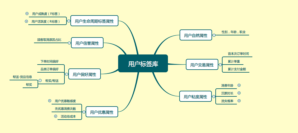 超级产品经理