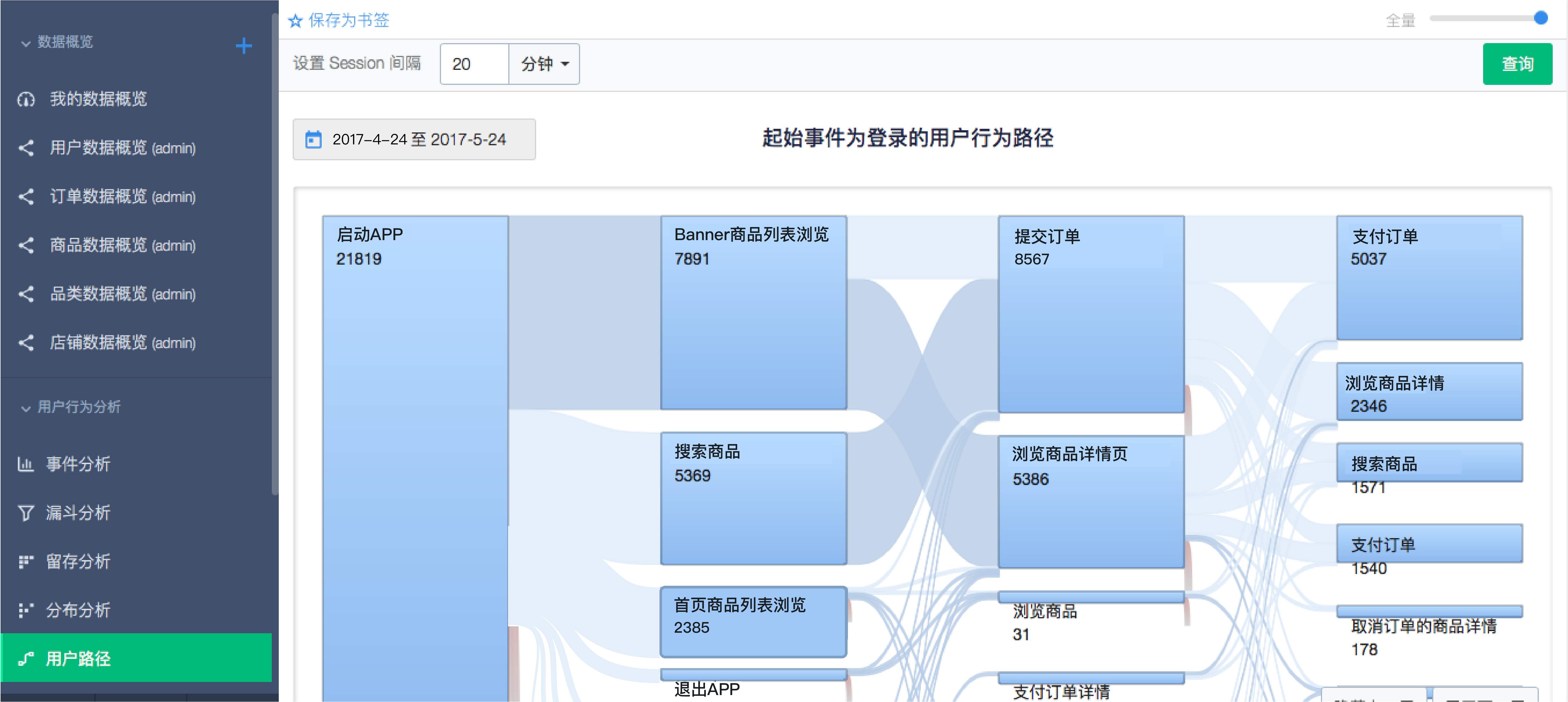 超级产品经理