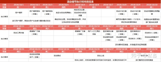 超级产品经理