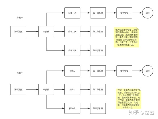 超级产品经理