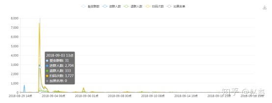 超级产品经理