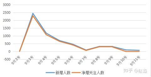 超级产品经理