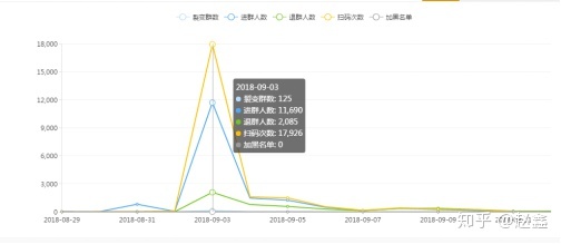 超级产品经理