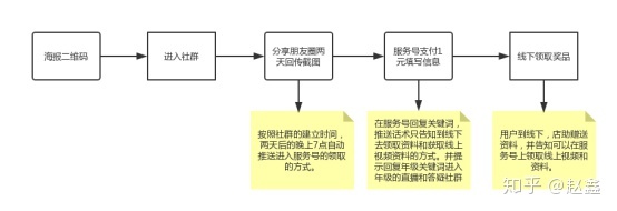 超级产品经理