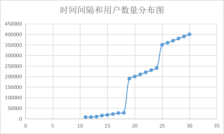 超级产品经理