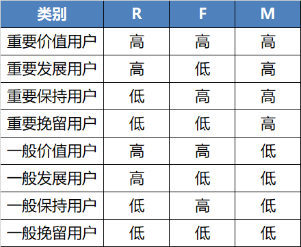 超级产品经理