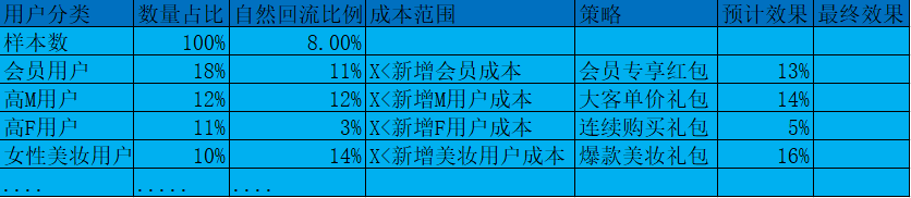 超级产品经理