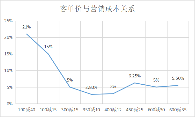 超级产品经理