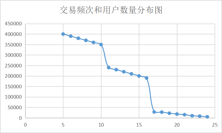 超级产品经理