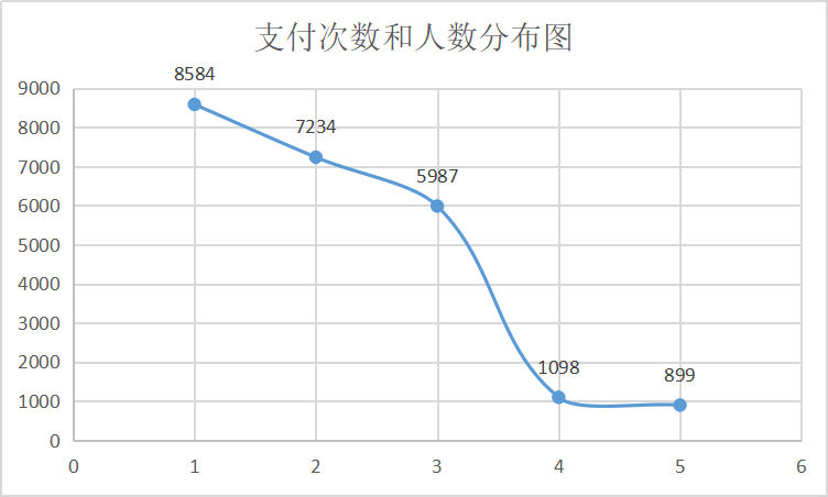 超级产品经理