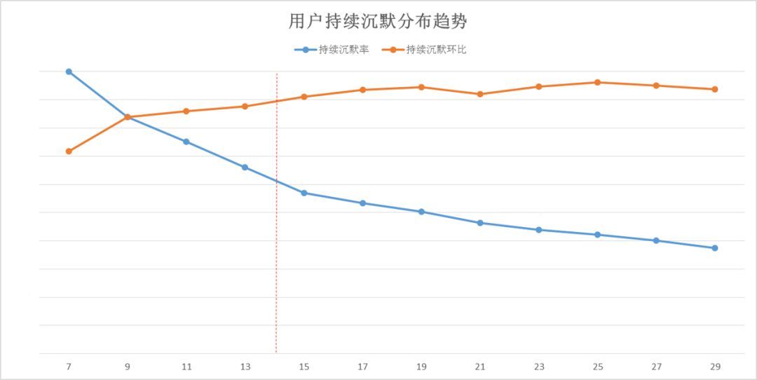 超级产品经理