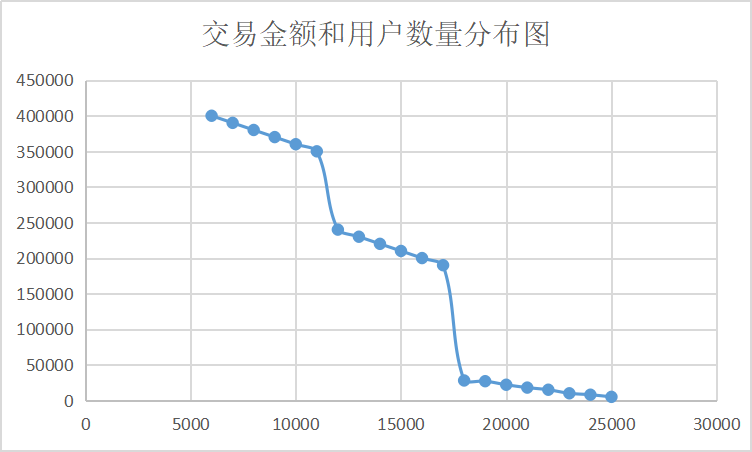 超级产品经理