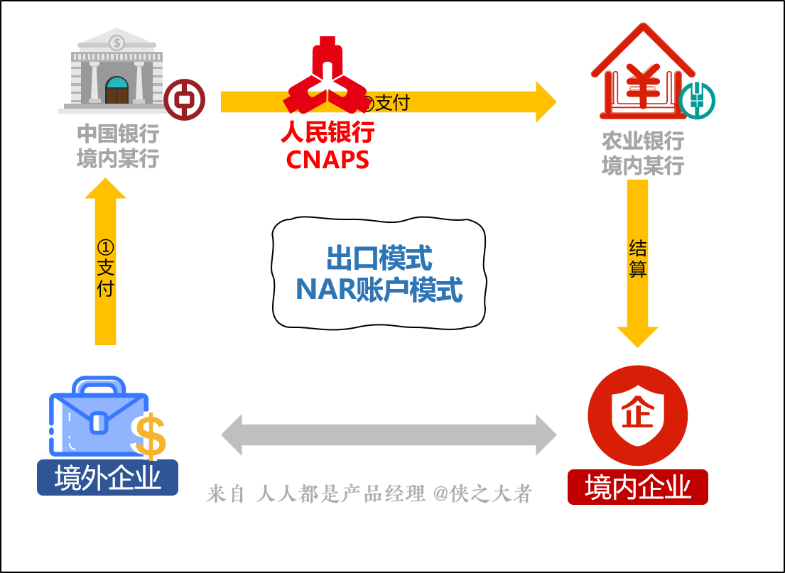 超级产品经理