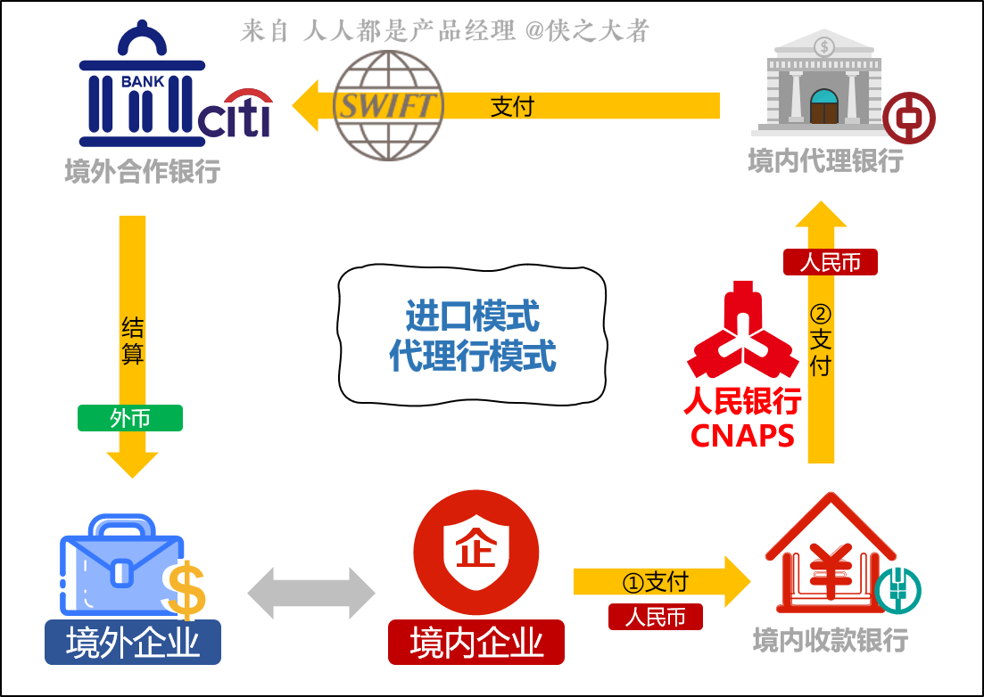 超级产品经理