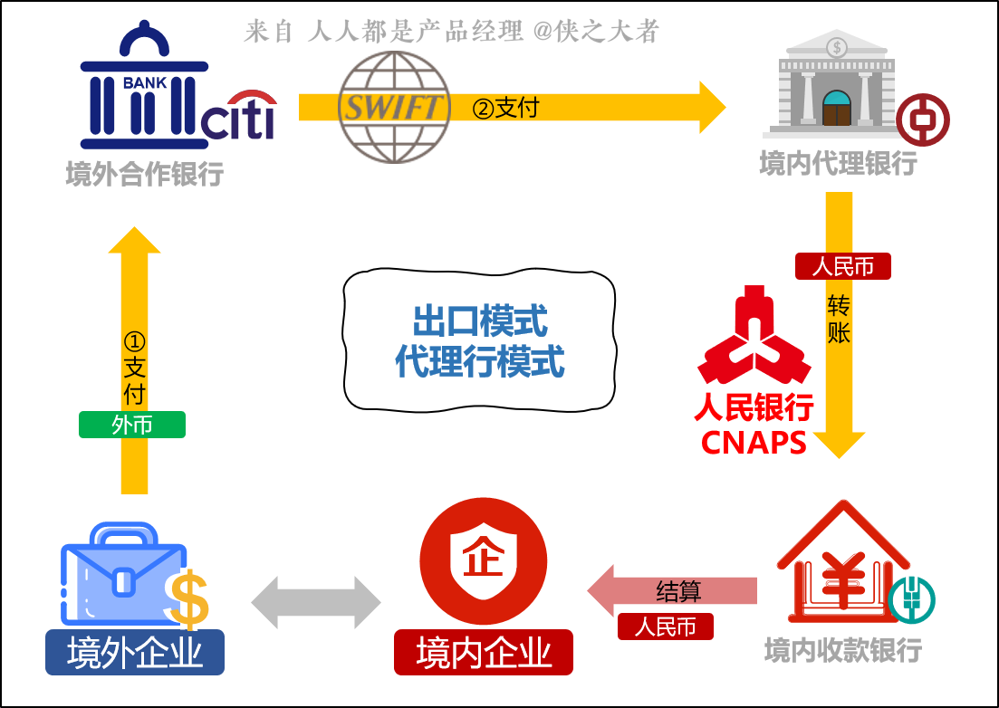 超级产品经理