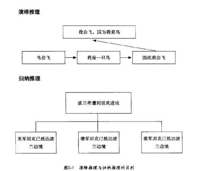 超级产品经理