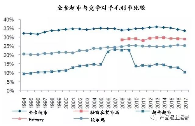 超级产品经理