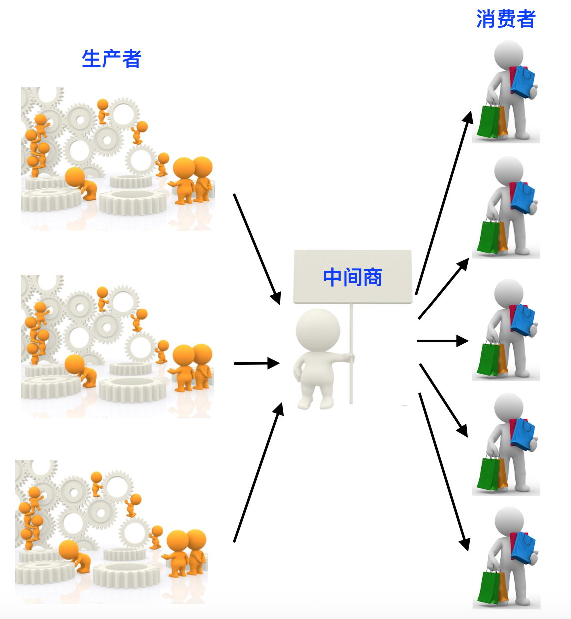 超级产品经理