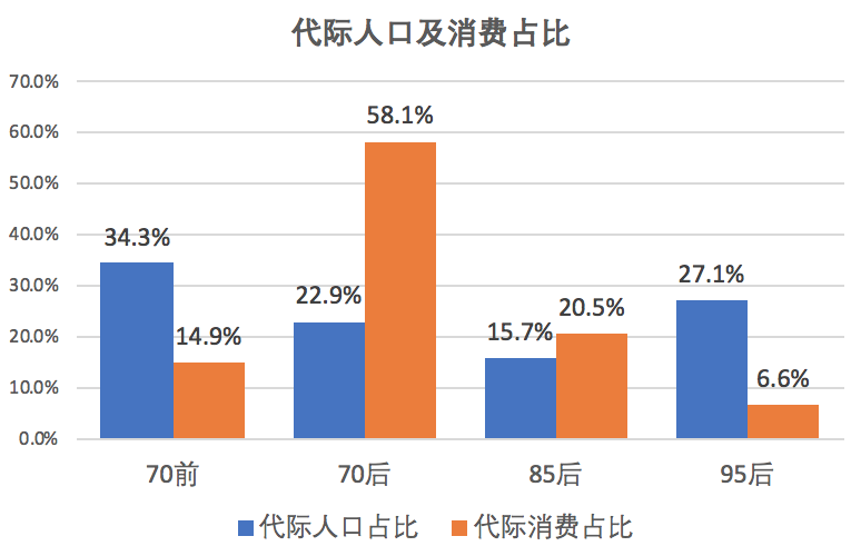 超级产品经理