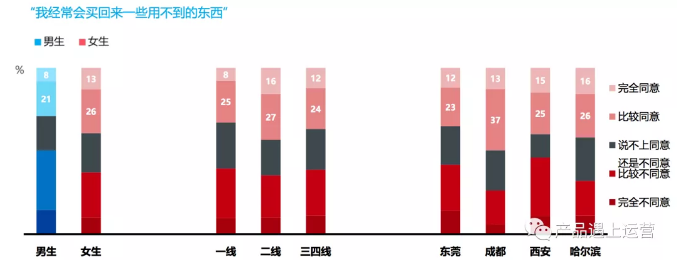 超级产品经理