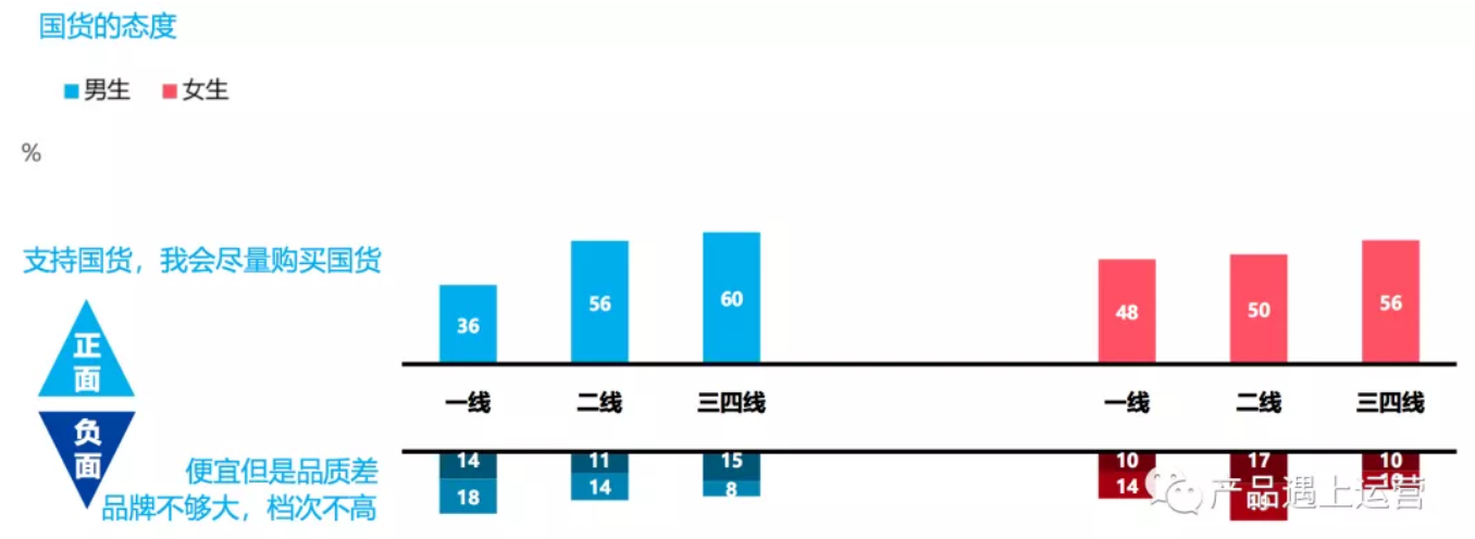 超级产品经理