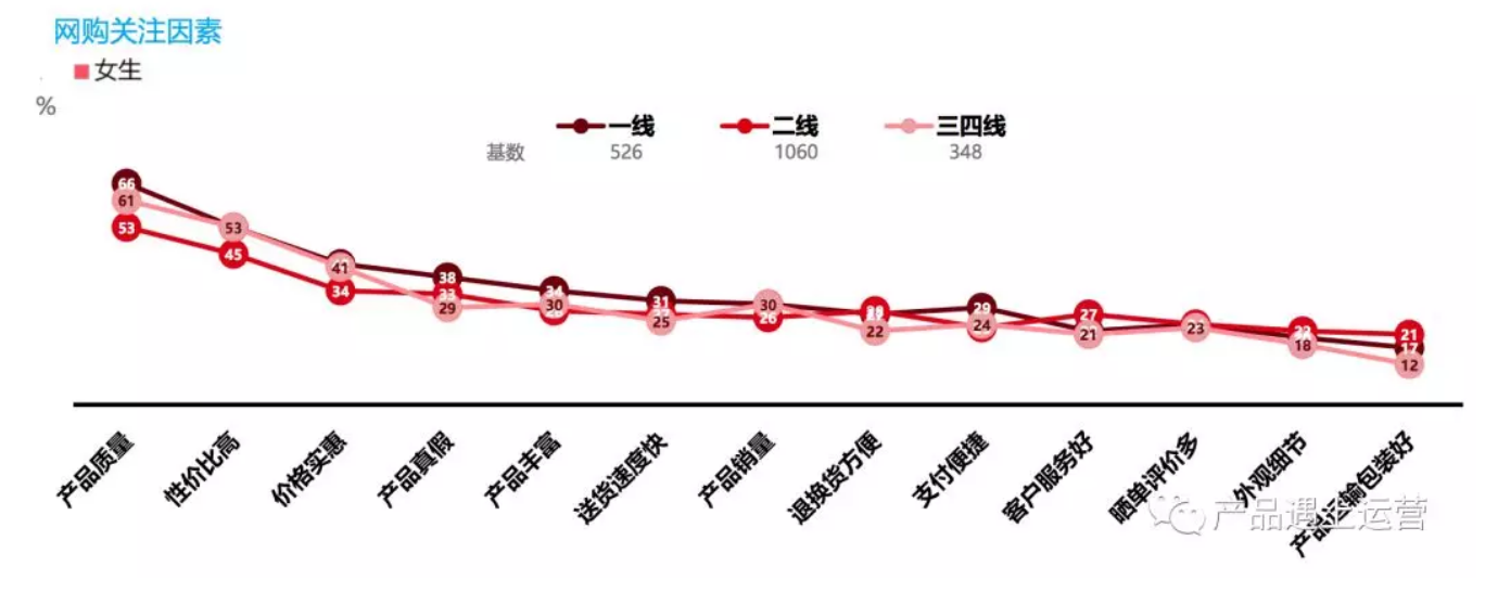 超级产品经理